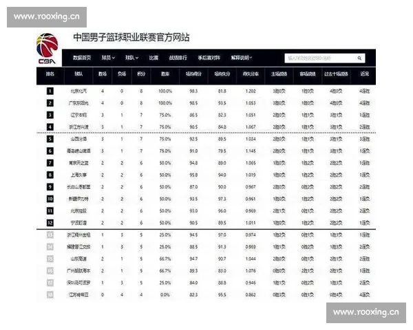 体育赛事积分榜透视球队实力走势与赛季竞争格局全景解析深度观察